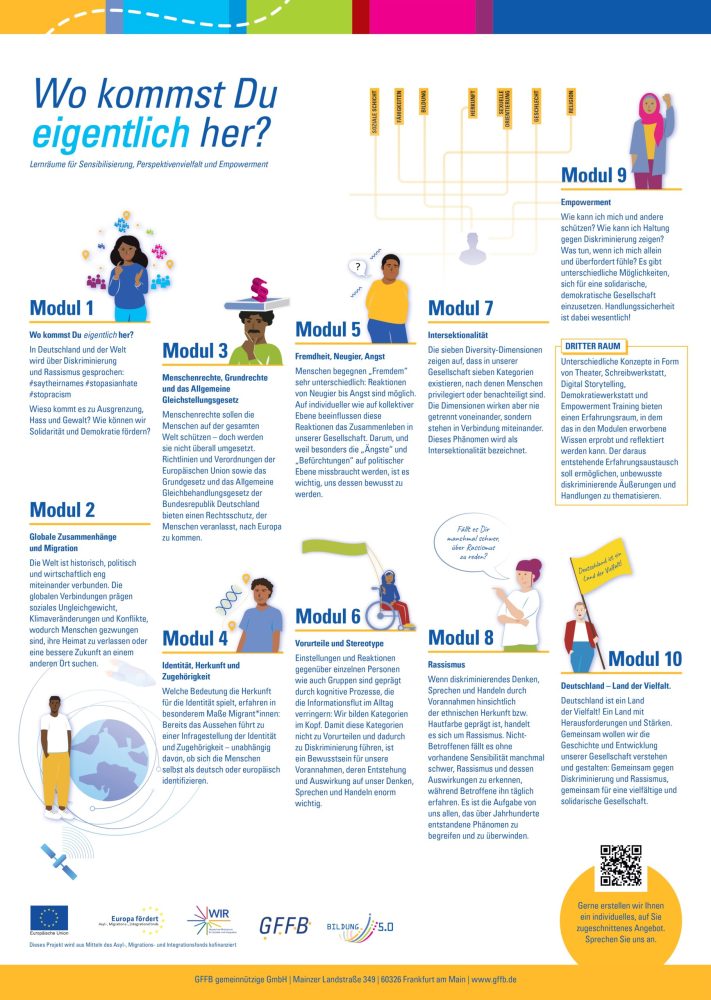 2023_02_09_plakat A1_Lernmodule-wkdeh_page-0001 2023_02_09_plakat A1_Lernmodule-wkdeh_page-0001